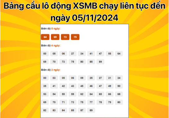 Dự đoán XSMB 05/12 - Dự đoán xổ số miền Bắc 5/12/2024 MỚI NHẤT